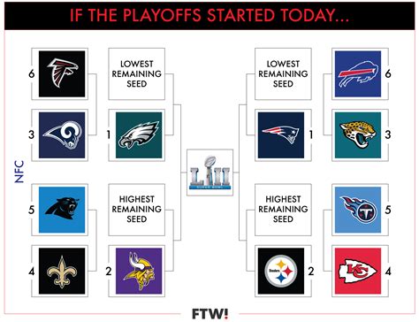 week 12 nfl playoff picture